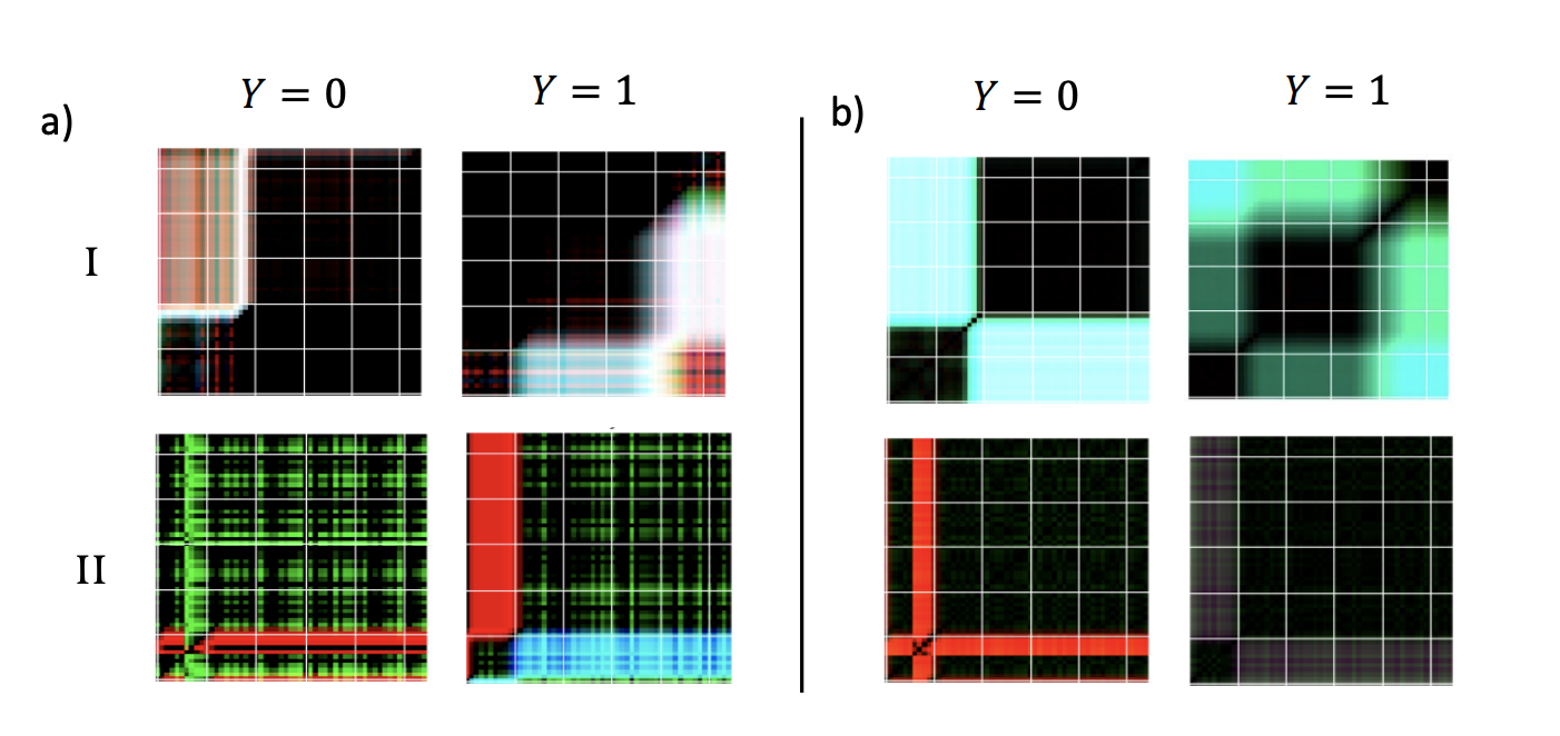 Visual Analytics: A New Paradigm for Process Monitoring by Ibrahim Yousef, Sirish L. Shah, R. Bhushan Gopaluni