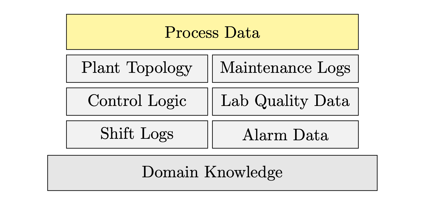Data Quality Over Quantity: Pitfalls and Guidelines for Process Analytics by Lim C. Siang, Shams Elnawawi, Lee D. Rippon, Daniel L. O’Connor, R. Bhushan Gopaluni