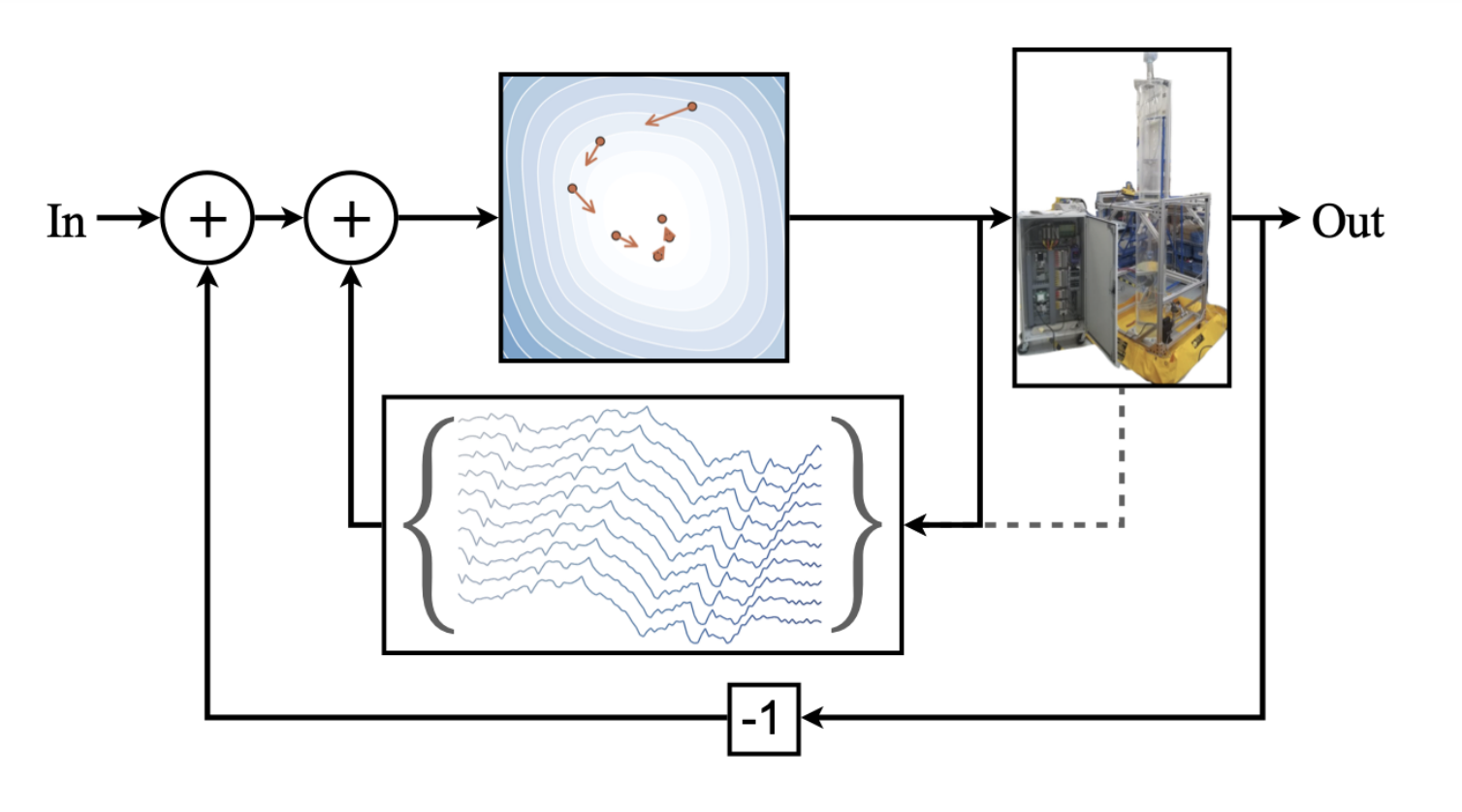 A modular framework for stabilizing deep reinforcement learning control by Nathan P. Lawrence, Philip D. Loewen, Shuyuan Wang, Michael G. Forbes, R. Bhushan Gopaluni