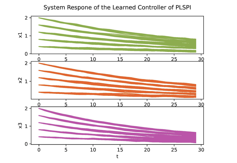 Reinforcement Learning with Partial Parametric Model Knowledge by Shuyuan Wang, Philip D. Loewen, Nathan P. Lawrence, Michael G. Forbes, R. Bhushan Gopaluni