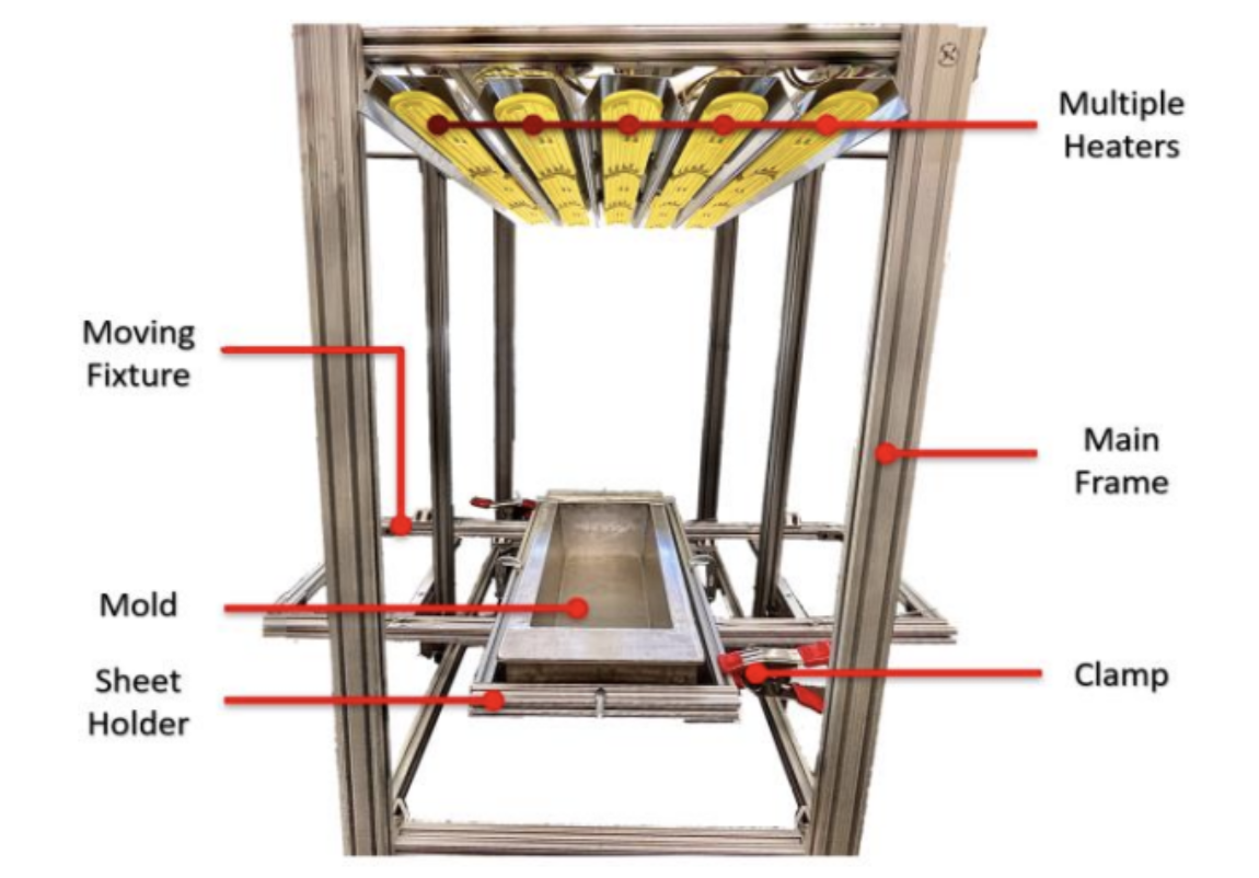 Towards a Robust Deep Reinforcement Learning for Optimization of Heating Setup in Thermoforming Process by Iman Jalilvand, Bhushan Gopaluni, Abbas S. Milani