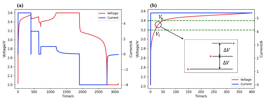 Data-driven battery capacity estimation using support vector regression and model bagging under fast-charging conditions by Yixiu Wang, Qiyue Luo, Liang Cao, Arpan Seth, Jianfeng Liu, Bhushan Gopaluni, Yankai Cao