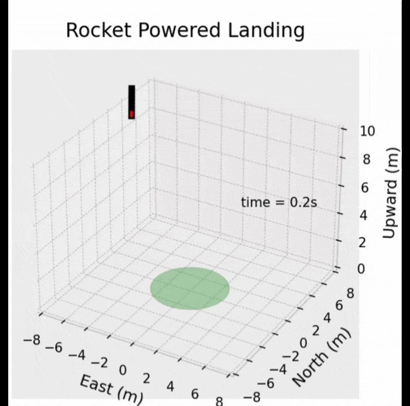 DiLQR: Differentiable Iterative Linear Quadratic Regulator via Implicit Differentiation by Shuyuan Wang, Philip D. Loewen, Michael Forbes, Bhushan Gopaluni, Wei Pan