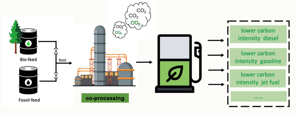 Machine Learning for Real-Time Green Carbon Dioxide Tracking in Refinery Processes by Liang Cao, Jianping Su, Jack Saddler, Yankai Cao, Yixiu Wang, Gary Lee, Lim C. Siang, Yi Luo, Robert Pinchuk, Jin Li, R. Bhushan Gopaluni