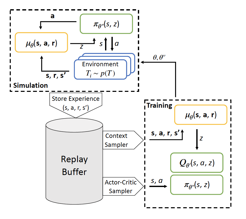 A Meta-Reinforcement Learning Approach to Process Control by Daniel G. McClement, Nathan P. Lawrence, Philip D. Loewen, Michael G. Forbes, Johan U. Backstrom and R. Bhushan Gopaluni